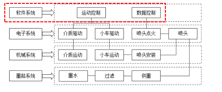uv打印機(jī),鞋子打印機(jī),紙箱無版印刷機(jī),uv彩印機(jī),uv打印機(jī)廠家,紙箱無版打印機(jī)，玩具印花機(jī)，巖板玻璃3D打印機(jī)，紙箱高速打印機(jī)，崗石uv打印機(jī)，玩具uv打印機(jī)，玻璃浮雕數(shù)碼印刷機(jī)，紙箱快速打印機(jī)，紙箱數(shù)碼打印機(jī)，崗石噴墨打印機(jī)，高落差打印機(jī)，3d圖案直噴機(jī)